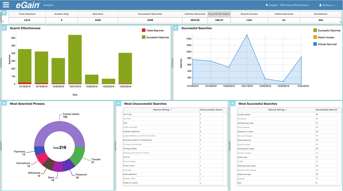 WSS Search Effectiveness wss search effectiveness